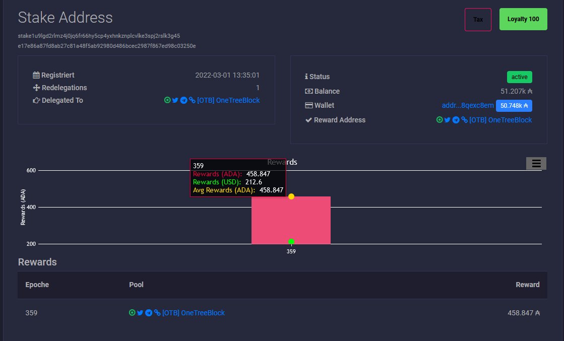🌳 Onetreeblock - OTB Stakepool tweet media