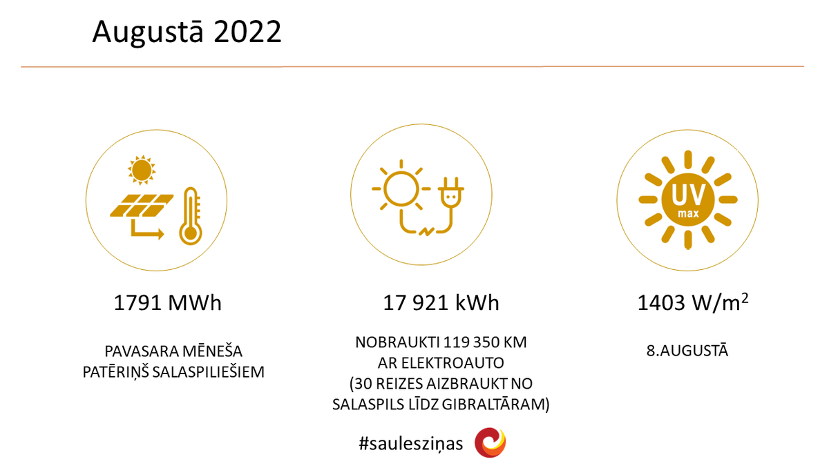 ☀️ #saulesziņas par augustu