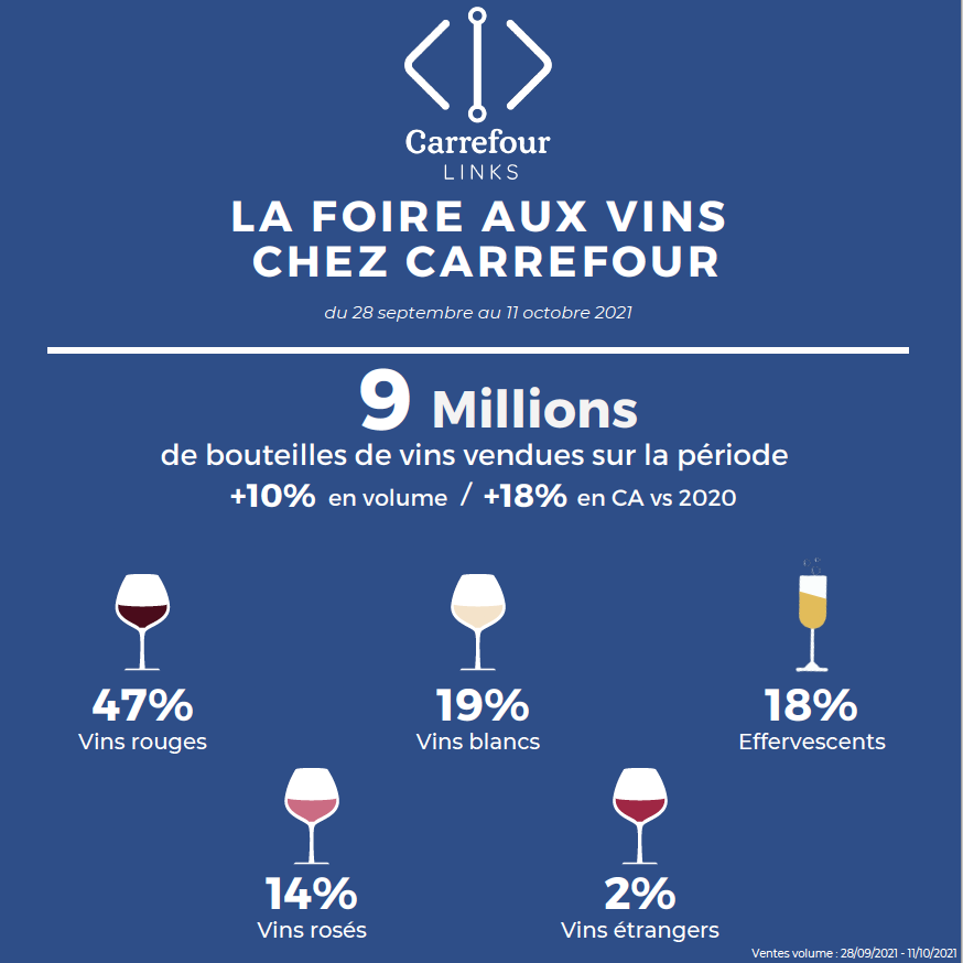 Carrefour Links tweet media