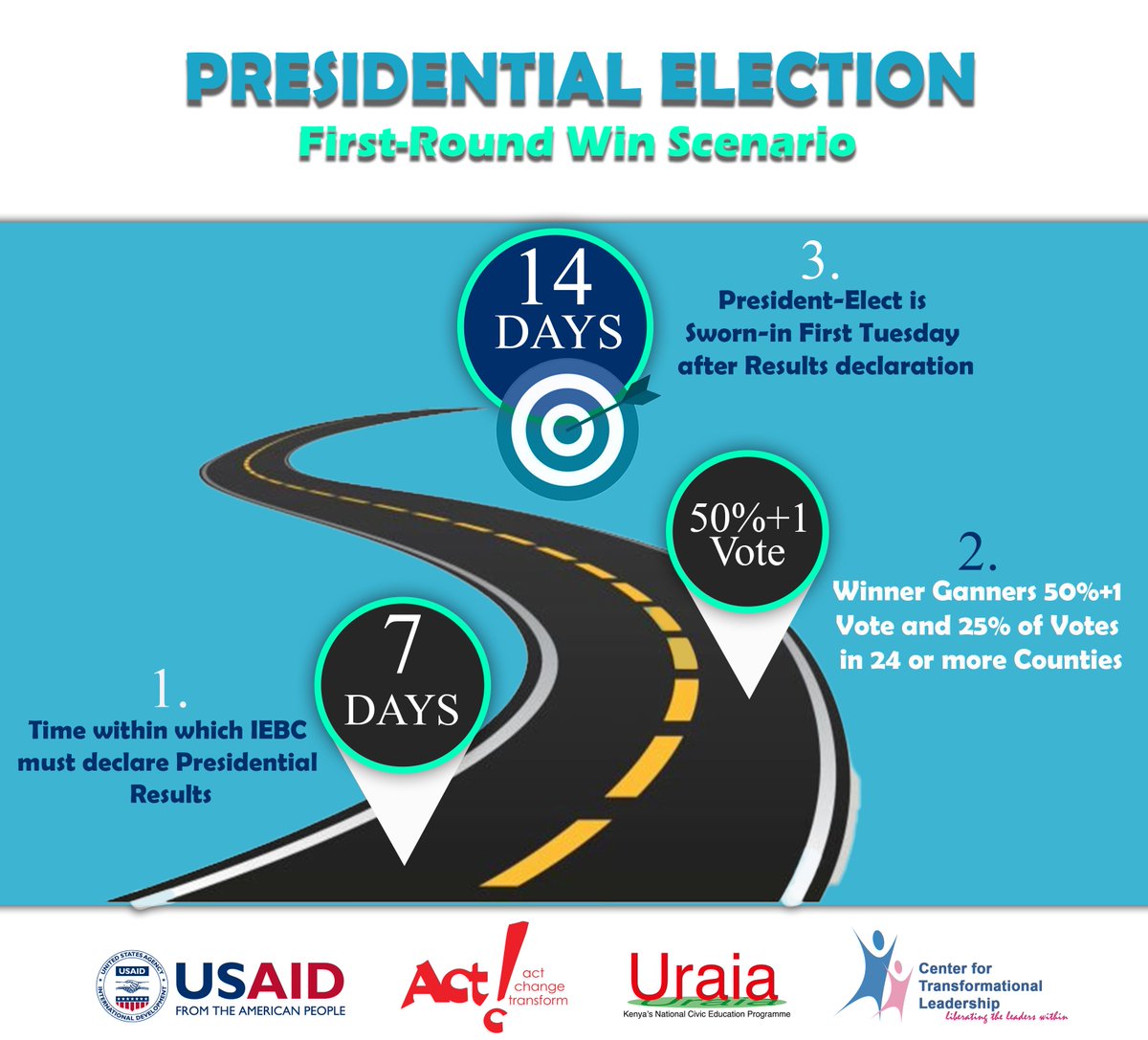 CTL Kenya tweet media