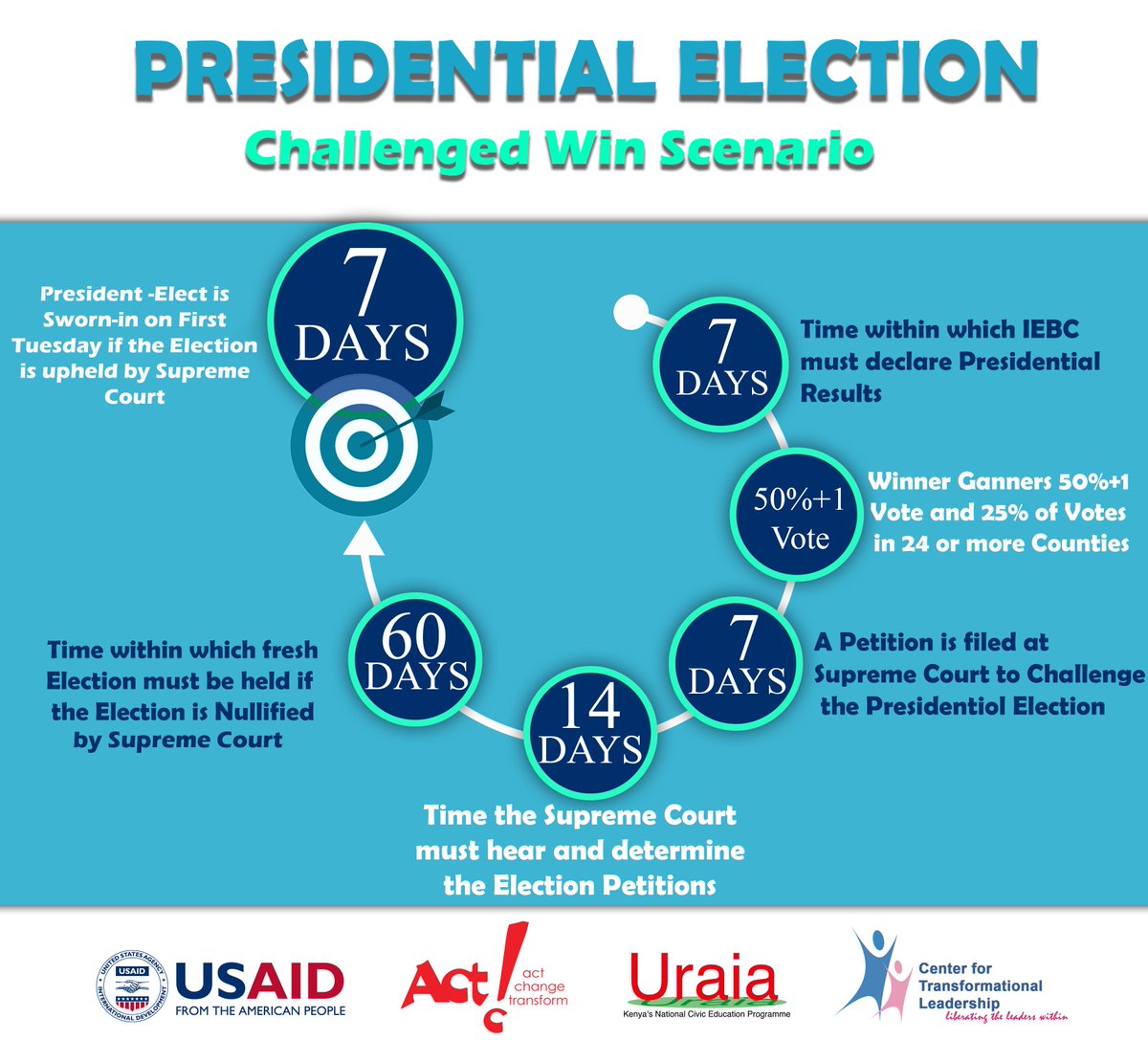 CTL Kenya tweet media