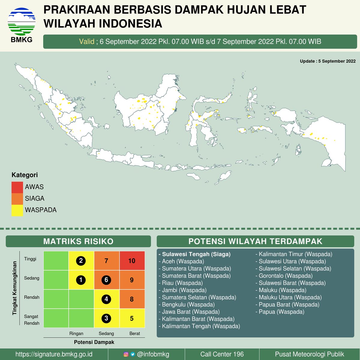 Halo Sobat BMKG,

Beberapa provinsi di Indonesia esok hari berada dalam kategori "Siaga dan Waspada" terhadap bencana hidrometeorologi (Banjir, Banjir Bandang, dll) dampak dari potensi hujan lebat.

#infoBMKG​​​​​​​​​​​​​​​​​​​​​​​​​​​​​​​​ #markicugrafis #05september2022pws