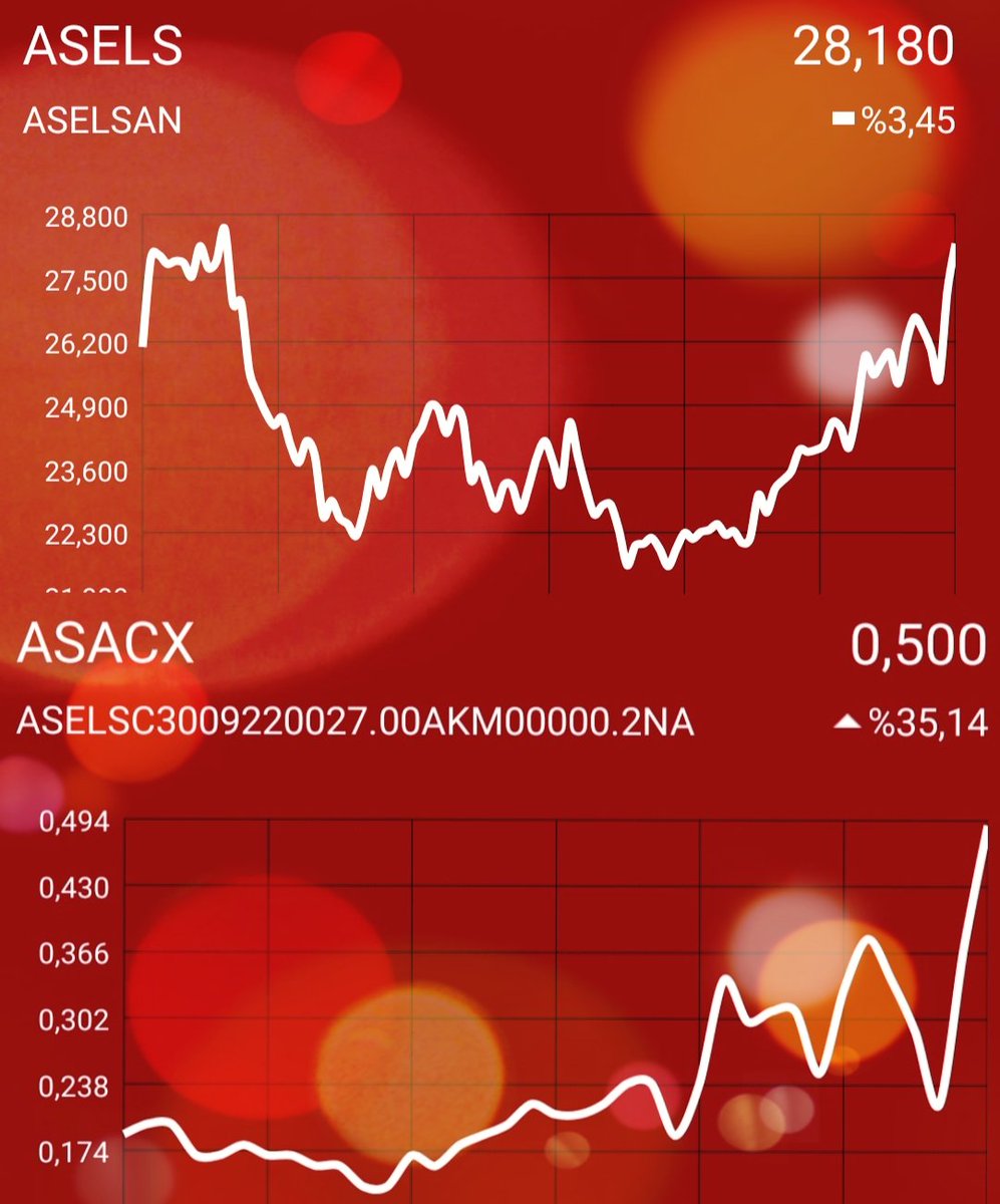 TekkirazS's tweet photo. Bu şiiri bist100 Viop izliyor
Sana yazdığımı herkes biliyor
Bu can deli gibi seni seviyor
Anlasana #Asels aşığım aşıkk 🥰
#Varant #Viop30 #Asacx 🎯
🥳 🤑 ⛳ :))
https://t.co/0Zs7cn342e https://t.co/i5YZSf6teO