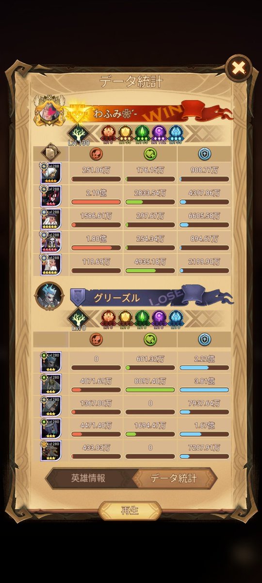 Fummie_AFK's tweet photo. メイジ編成で挑む遠征3日目。

メイジだから苦戦するっていう場面も特になくT6までは楽に取れてる。

前衛でダメまで出しちゃうカレンさん
アインズよりダメ出すスカーレット

あんまり見ない光景で新鮮かも🙂

けど、この後絶対T8やボスで苦戦する… https://t.co/oEe2NJbXd9