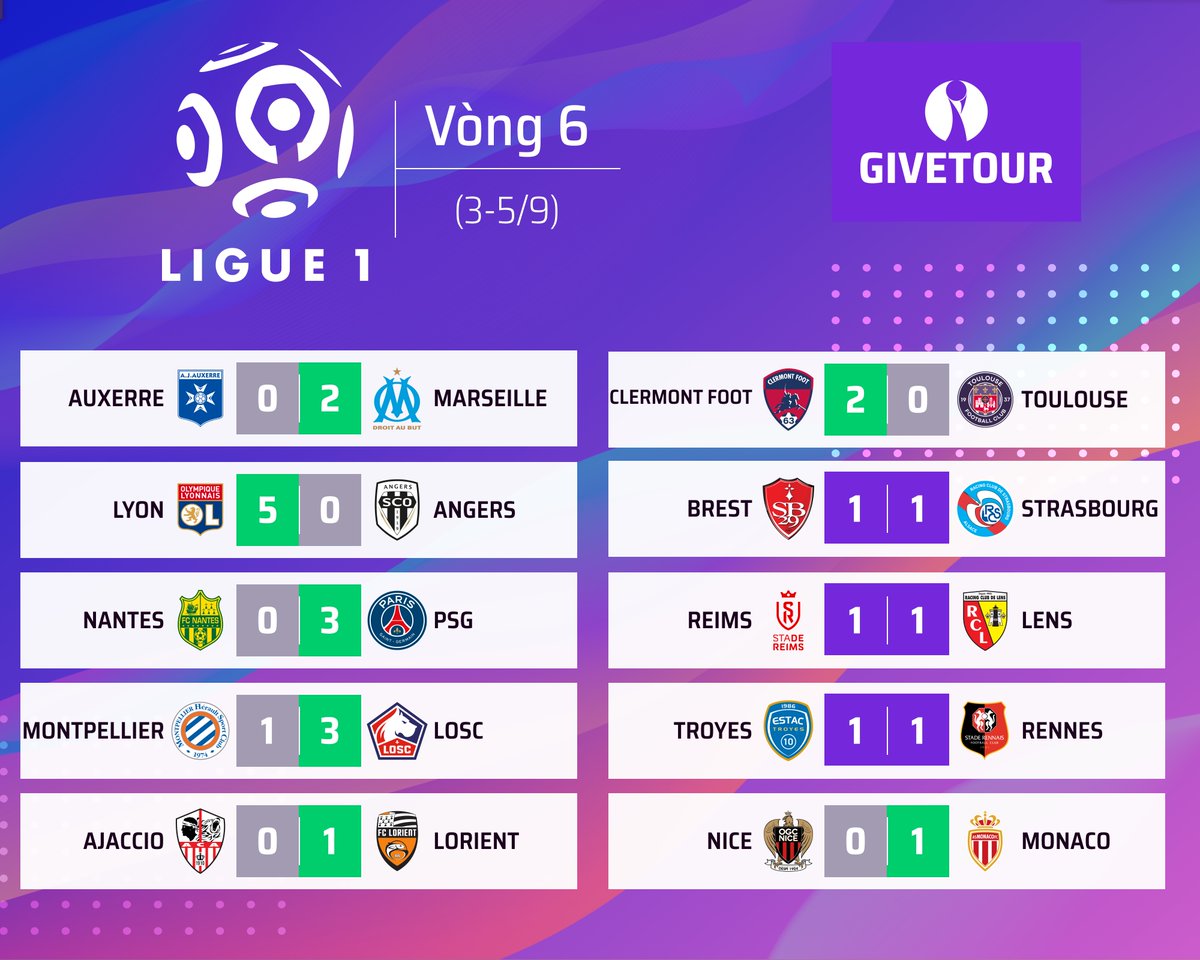 GiveTourDotCom's tweet photo. Fixtures and brackets
#PremierLeague - https://t.co/zfzMDtm2lj
#LaLiga - https://t.co/9TWYNsqdL4
#Ligue1 - https://t.co/nzZhDfo3Ii
#Bundesliga - https://t.co/Jv7q5ZZQym
#SerieA - https://t.co/L4gcKwLcZC
#GiveTour #Tournamentbracket #ứngdụngquảnlýgiảiđấu https://t.co/mRHLmLw60H