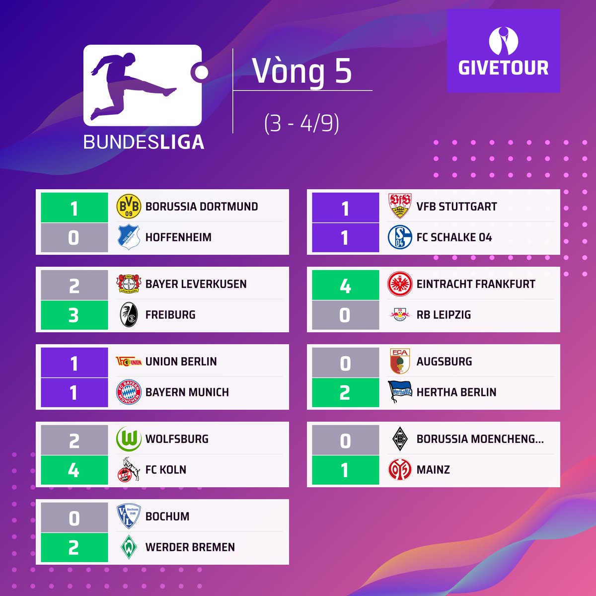 GiveTourDotCom's tweet photo. Fixtures and brackets
#PremierLeague - https://t.co/zfzMDtm2lj
#LaLiga - https://t.co/9TWYNsqdL4
#Ligue1 - https://t.co/nzZhDfo3Ii
#Bundesliga - https://t.co/Jv7q5ZZQym
#SerieA - https://t.co/L4gcKwLcZC
#GiveTour #Tournamentbracket #ứngdụngquảnlýgiảiđấu https://t.co/mRHLmLw60H