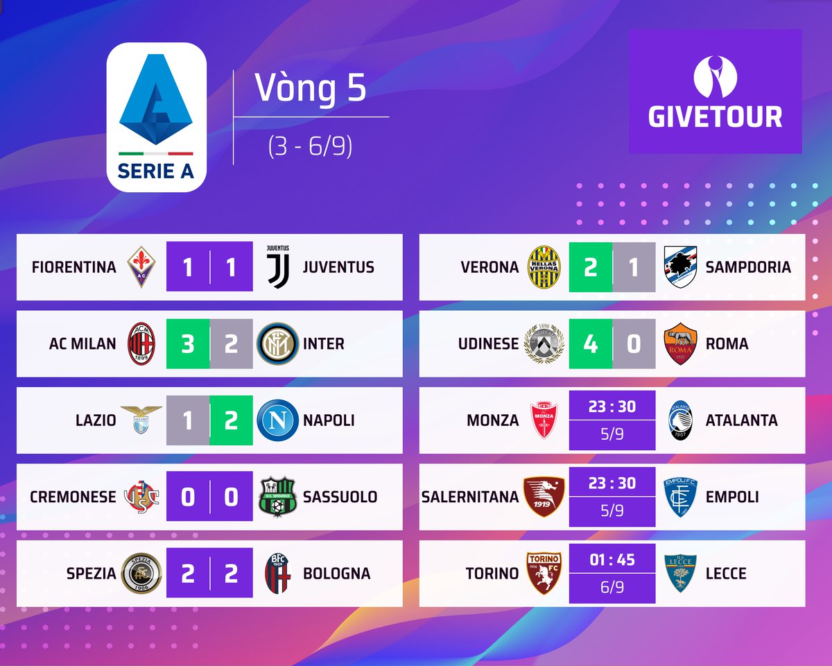 GiveTourDotCom's tweet photo. Fixtures and brackets
#PremierLeague - https://t.co/zfzMDtm2lj
#LaLiga - https://t.co/9TWYNsqdL4
#Ligue1 - https://t.co/nzZhDfo3Ii
#Bundesliga - https://t.co/Jv7q5ZZQym
#SerieA - https://t.co/L4gcKwLcZC
#GiveTour #Tournamentbracket #ứngdụngquảnlýgiảiđấu https://t.co/mRHLmLw60H