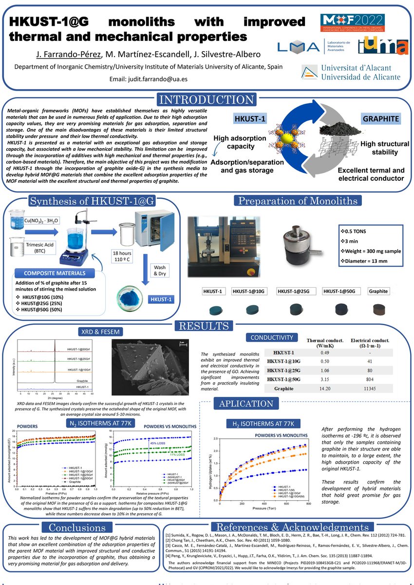 JuditFarrando8's tweet photo. Hi there! 👋🏼 Take a look to my poster at the @8thMOF2022 conference💡⚗️🇩🇪  ➡️A1.154👩🏽‍🔬
 @LMA_AdsorpMater #MOF2022poster #MOF2022novelmat https://t.co/2VPxyEIcSS