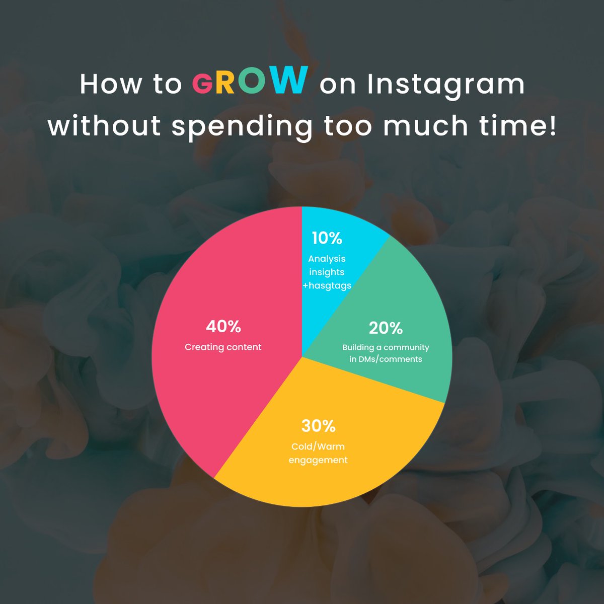 Grove86LLC's tweet photo. To grow on Instagram, know how to divide your time ⌛ efficiently to get better results.
#instagram https://t.co/vBWDz2WNAT