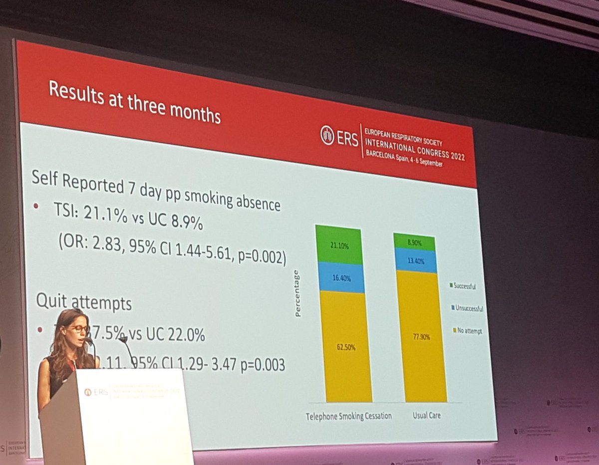 COPDdoc's tweet photo. The QuLIT-2 study: Immediate telephone based smoking cessation support in the context of lung cancer screening increases quit rates. @ParrisWilliams1 Paper: https://t.co/HJRQUMzWLD @accpchest #ERSCongress #ERS2022 @EuroRespSoc 1/n https://t.co/GkDG2nxglR