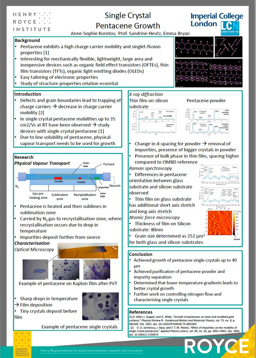 Royce_Interns's tweet photo. This summer, Anne-Sophie Korotov has been working with @SandrineHeutz at @imperialcollege on single crystal pentacene growth. Here is her poster on it

#RoyceSummerInternPosters https://t.co/25M71jUvR6