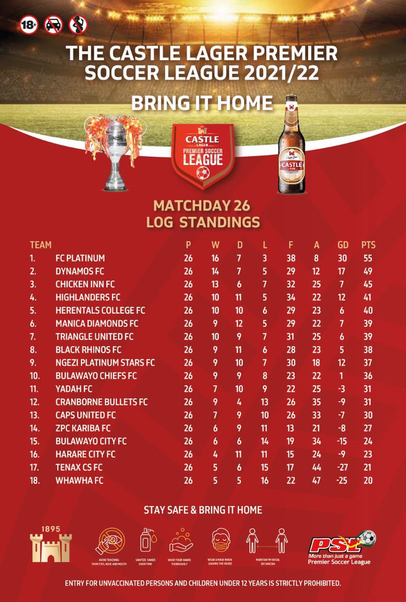 HighlanderBosso's tweet photo. Log standings after Matchday 26 https://t.co/ovBlw4uSFZ