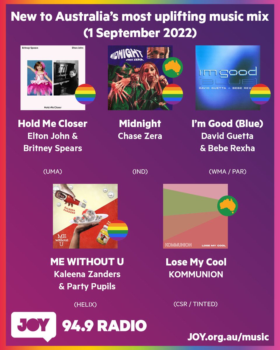 JOY949MD's tweet photo. Some bops and bangers that you won’t want to miss have landed on @JOY949:

🤗 @eltonofficial &amp; @britneyspears 🏳️‍🌈
🕛 @chasezera 🇦🇺🏳️‍🌈
🔵 @davidguetta &amp; @BebeRexha 🏳️‍🌈
🫂 @KaleenaZanders &amp; @PartyPupils 🏳️‍🌈
😡 KOMMUNION 🇦🇺

Hear, read, follow: https://t.co/rOmOMLC58J

#NewMusic https://t.co/QmqTMyBVDy
