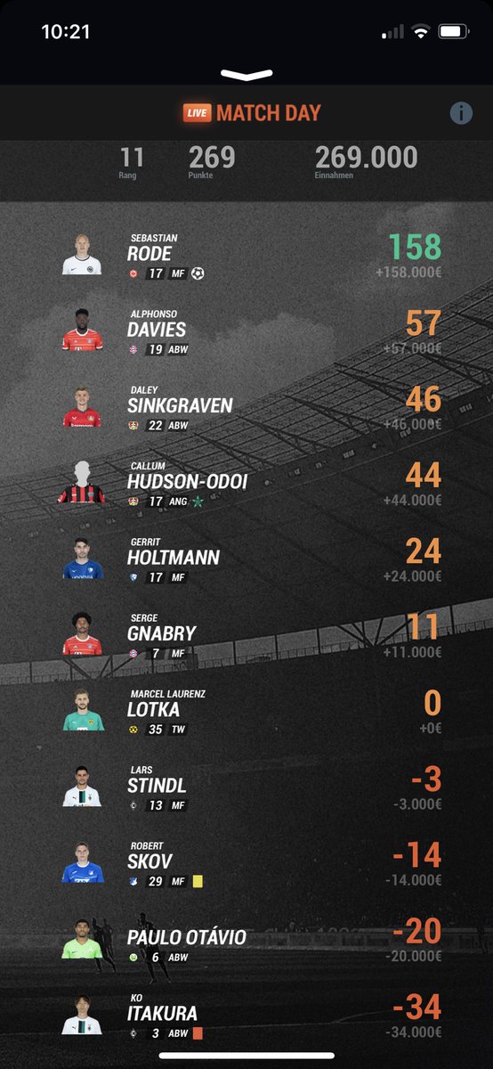 JensusG's tweet photo. @Kickbase_DE …. https://t.co/Gcpf0K8EPm