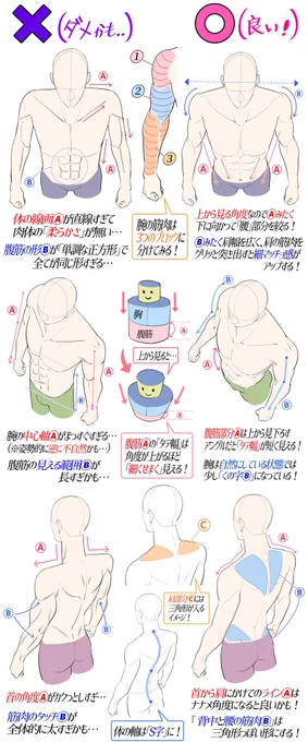 細マッチョ男子の筋肉デッサンの描き方

「ダメかも❌」と「良いかも⭕️」 