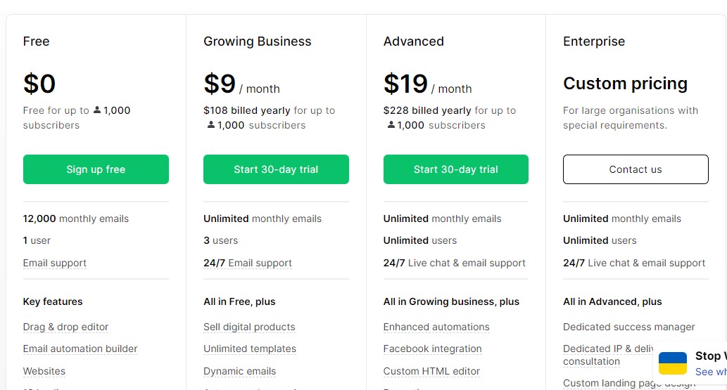 Sabías que además de la nefasta Mailchimp hay otras herramientas de email marketing que te permiten captar suscriptores de manera gratuita?

Una de ellas es Mailerlite que hasta 1000 suscriptores te saldrá 0 pesos la herramienta.

Tiene otras ventajas 👇