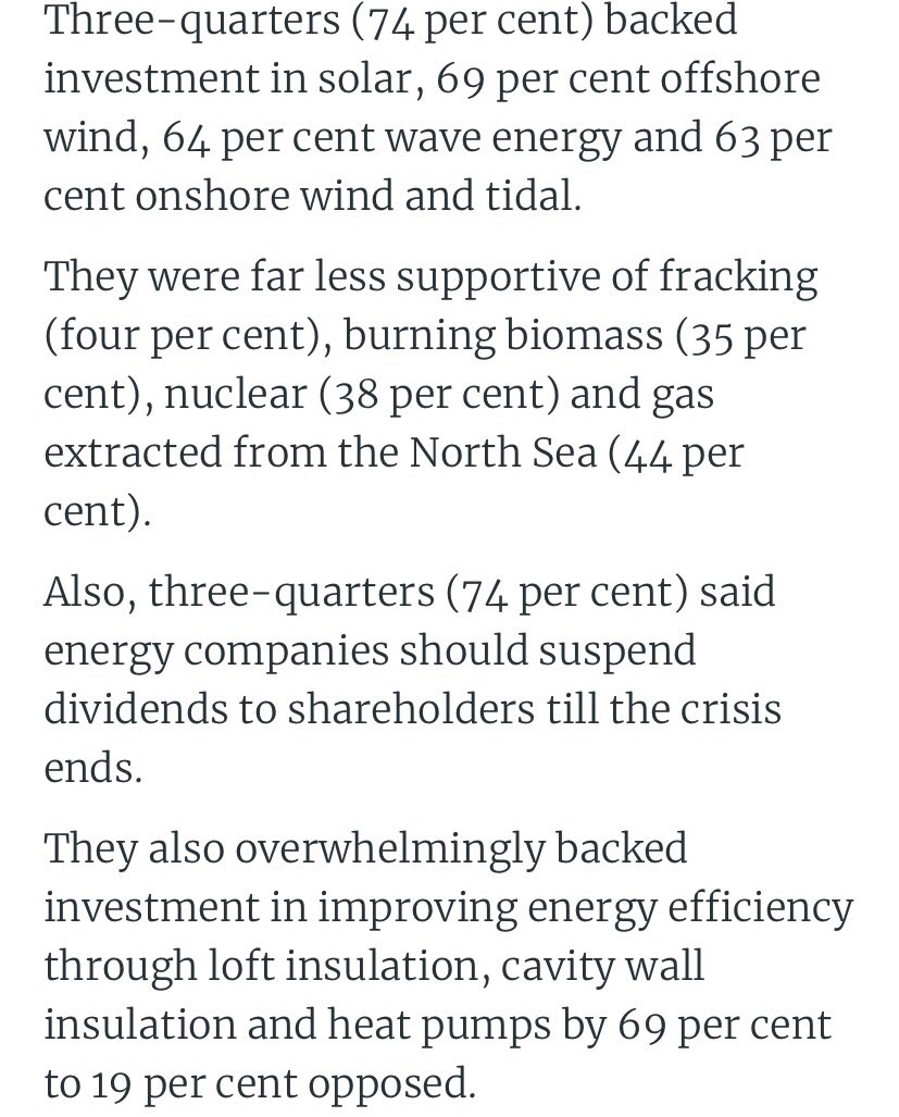 Poll shows people want solar, wind &amp; insulation. They don’t want fracking, nuclear &amp; North Sea fossil fuels. And new renewables are now 9 times cheaper than gas. Sounds like <a href="/TheGreenParty/">The Green Party</a> is onto something!
