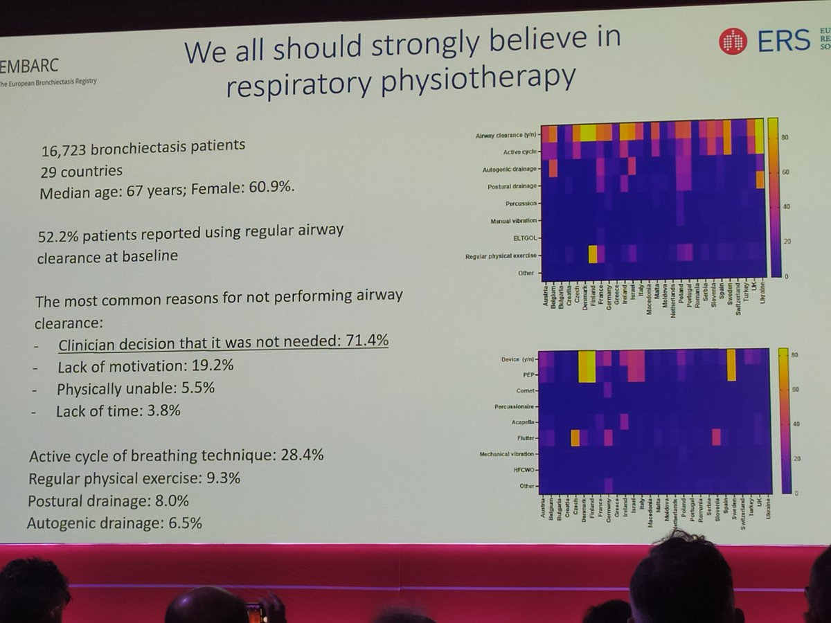 Physiotherapists have to be in your team if you want to achieve these goals in #bronchiectasis Trust on us!! Go to change together the reason for not doing physiotherapy interventions!! <a href="/EuroRespSoc/">ERS</a> <a href="/EMBARCnetwork/">EMBARC</a> <a href="/ErsPhysios/">ERS_physios</a>