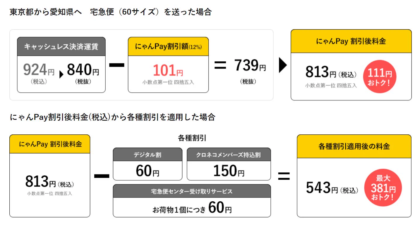 時代は『にゃんpay』♪ヤマト運輸で使えるスマホ決済が超お得！