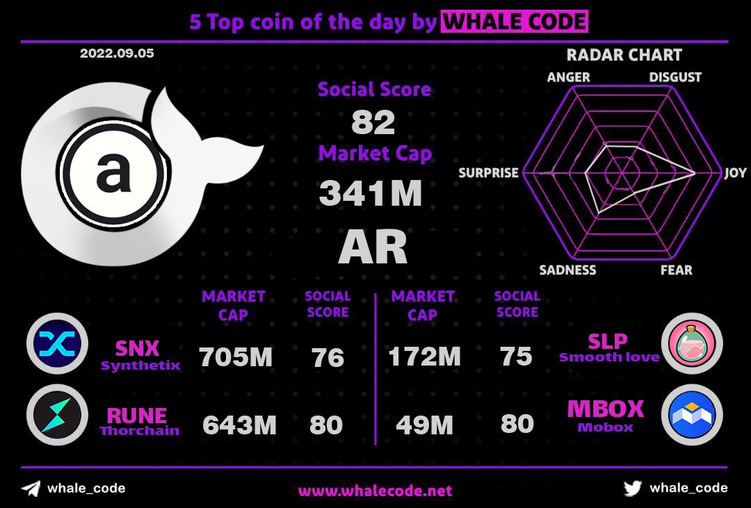 whale__code's tweet photo. Daily public report
Sep 5th
#Whalecode #BTC https://t.co/qfSHlE89xA