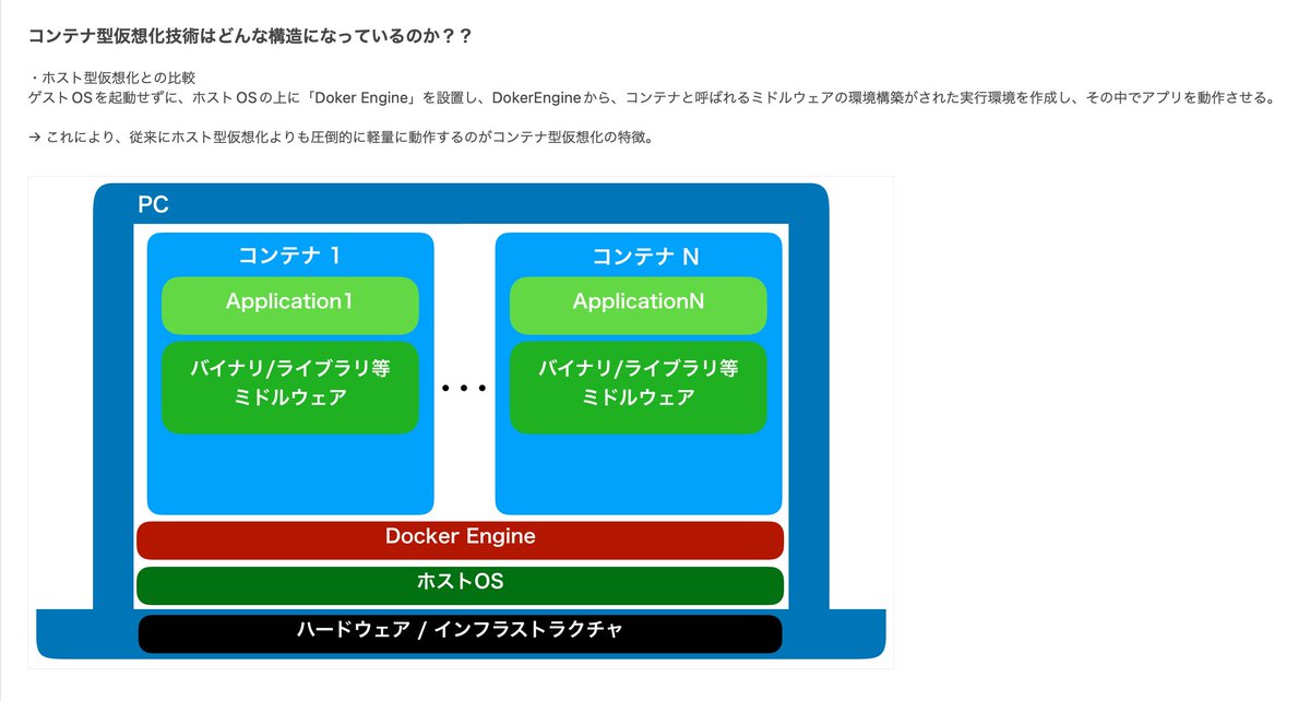 Ayu23301187Ayu's tweet photo. Dockerの全体像を理解する為に、勉強中です✏️
明日はDokerの各要素を深掘りしてみる。
#駆け出しエンジニアとつながりたい
#Doker
#転職活動 https://t.co/aKbDMuHPyV