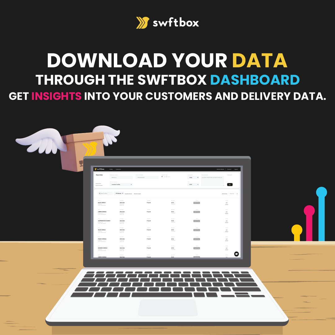 swftbox's tweet photo. One thing you should know about swftbox, we always keep you in the loop! Your data is always available at your fingertips! 

#swftbox #lastmiledelivery #deliveryservice #ecommerce #deliverysolutions #data #customerinsights https://t.co/EmLbokJexT
