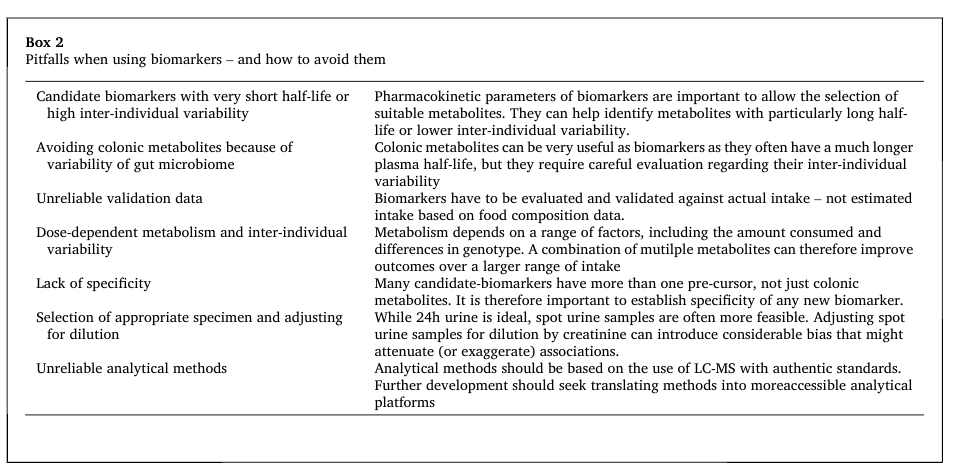 ggkuhnle's tweet photo. 📢📢📢
Measuring the intake of dietary bioactives: Pitfalls and how to avoid them.

Our long awaited (🧐 by whom?) review has at last been published.  🍾

We tried to address the 🐘 in the room: how can we assess intake of 'bioactives' in the diet. 🧵

https://t.co/CqMxBwdVvv https://t.co/GKN91vjncw