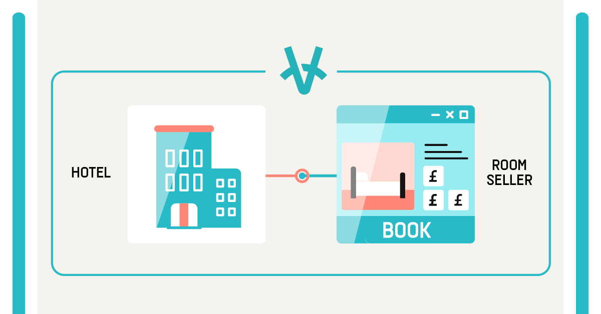 getimpala's tweet image. Room sellers, working with hotels can often mean relying on slow, frustrating and costly middlemen. Not so with Impala and #opendistribution. Find out how we can give you the benefits of a direct contract, without any of the hassle.

impala.travel/en/room-seller