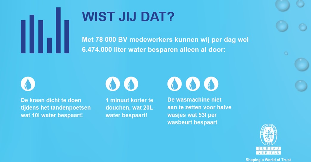 LESS WATER CHALLENGE voor Shaping A Better World Day. 
Laat je inspireren en doe mee aan de #lesswaterchallenge! Weet jij nog een andere, leuke manier om water te besparen? Laat het ons weten!

#lesswaterchallenge #ShapingABetterWorld #duurzaam #besparen