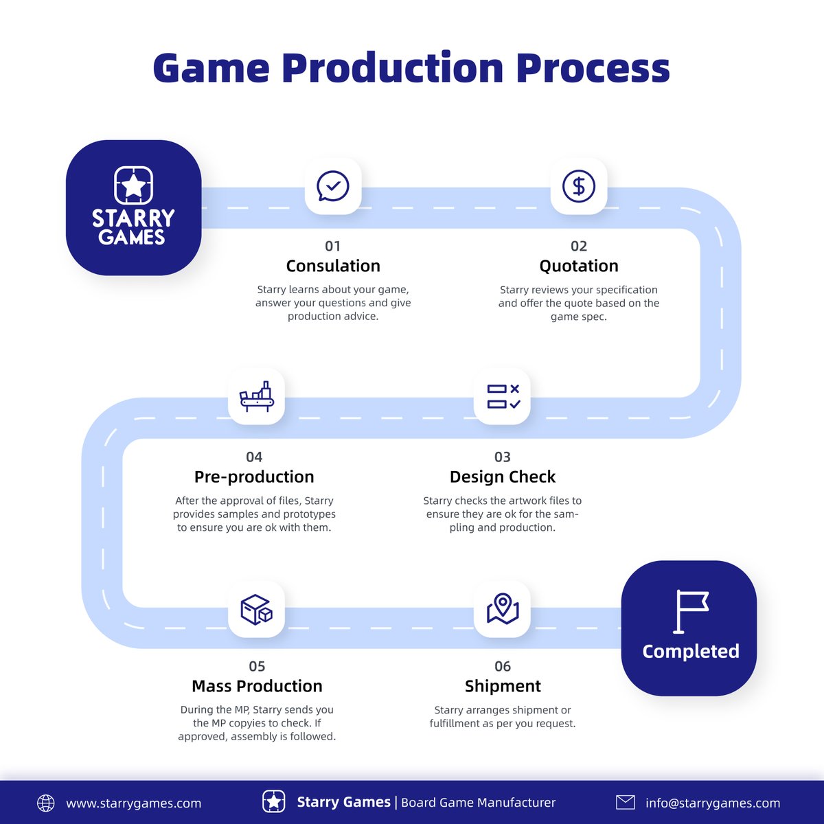 StarryGM's tweet photo. Only Six Steps to Bring Your Games to Life
#tabletopgames #boardgames #boardgame #cardgame #miniatures #ttrpg #strategygame #DICE #SPIEL22 #dnd #mondaythoughts #starrygames https://t.co/VSdat6k31z
