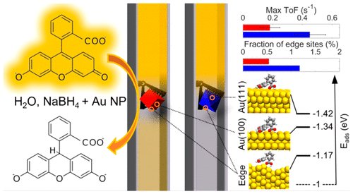 Super excited to finally being able to share this story,  in <a href="/acsnano/">ACS Nano</a> 

pubs.acs.org/doi/10.1021/ac…

In this work, we (<a href="/smlerch/">Sarah Lerch</a>) synthesised nanoparticles of different size and shape, and assembled individual particles in individual nanochannels to study their catalytic activity.