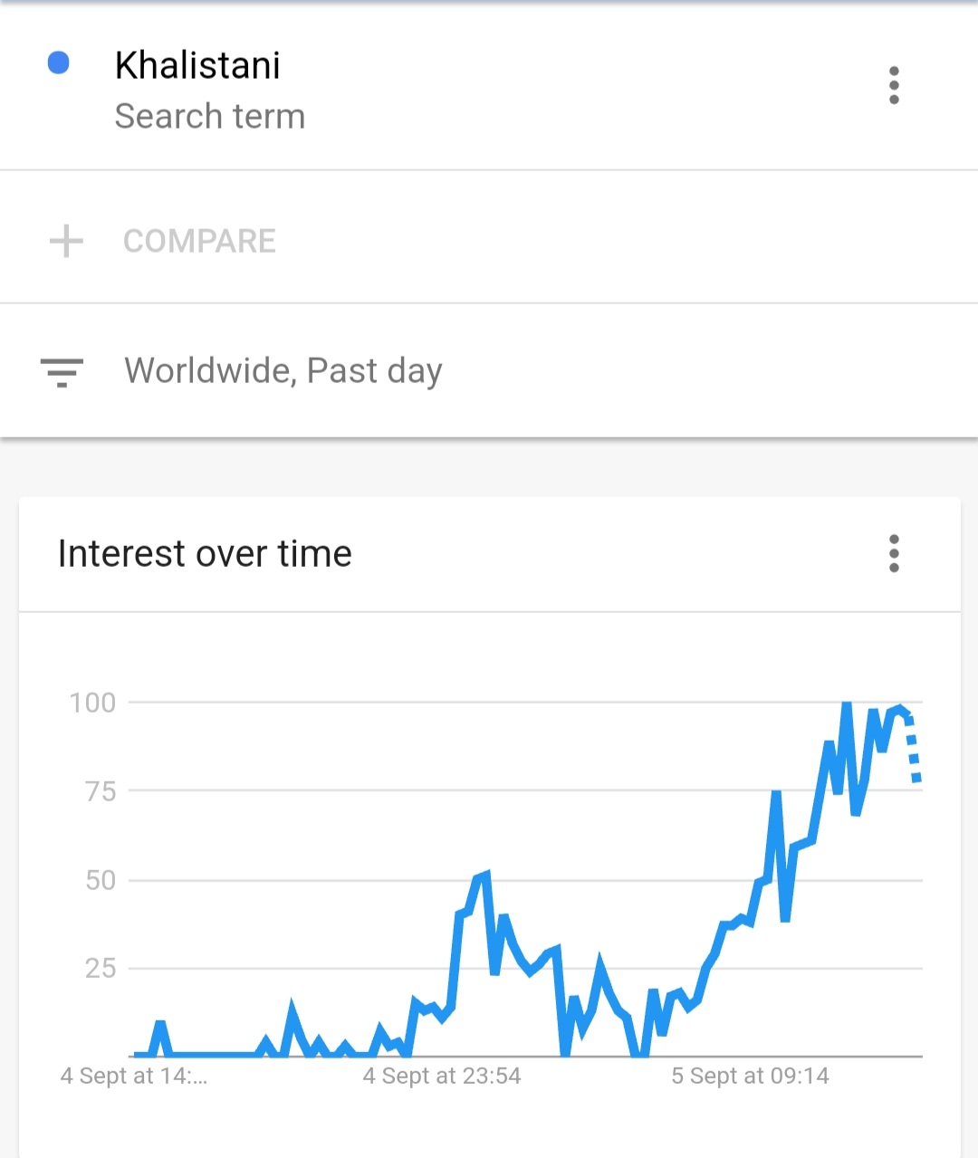 google trends anime｜TikTok Search