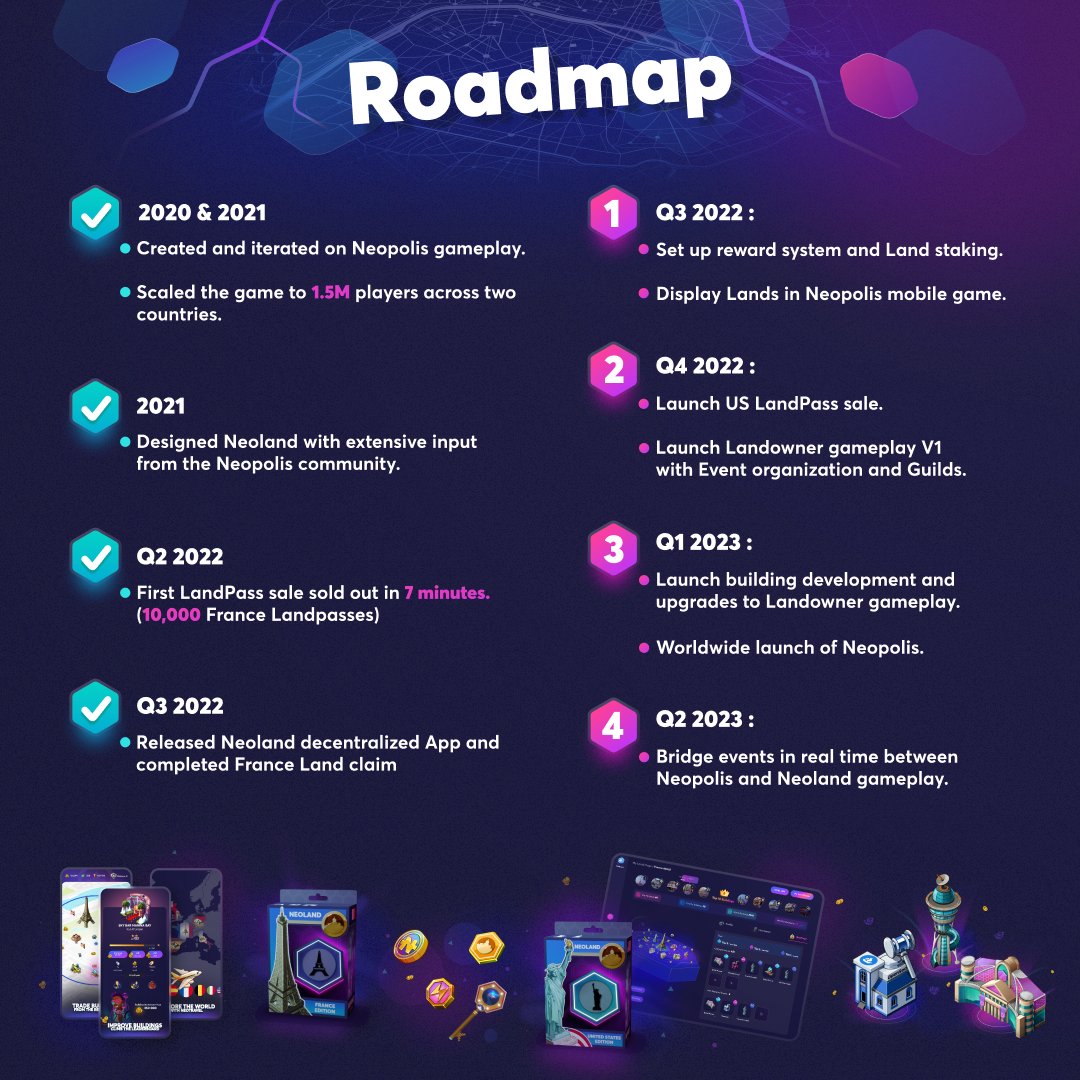 We are stoked to announce our updated Neoland roadmap!🎉 Next steps: 🔹Land  Staking & Token Reward System 💰 🔹Land Displays within Neopolis 📲  🔹LandPass USA 🗽 #Neoland #Neopolis #roadmap #Solana #gaming #SOL #P2E  #NFTs