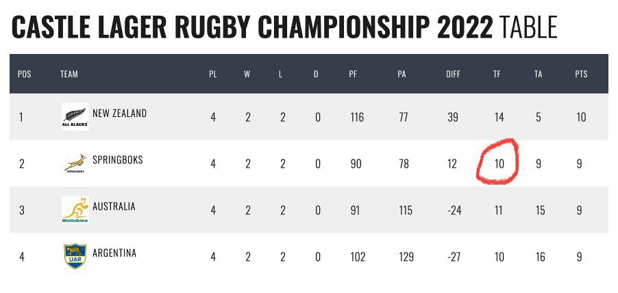 Rassie Erasmus tweet media