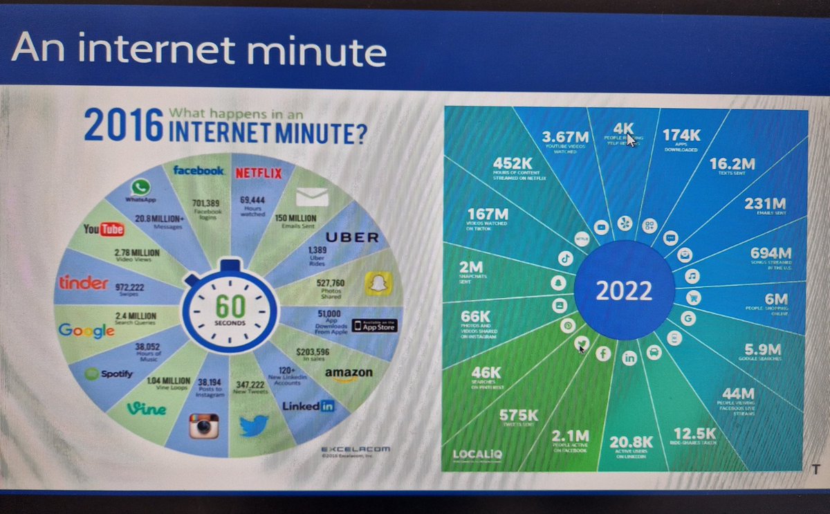 An interesting slide from the twitter for healthcare professionals on how social media has increased over the past 6 years.

Using social media to increase our engagement in healthcare

#expofcare