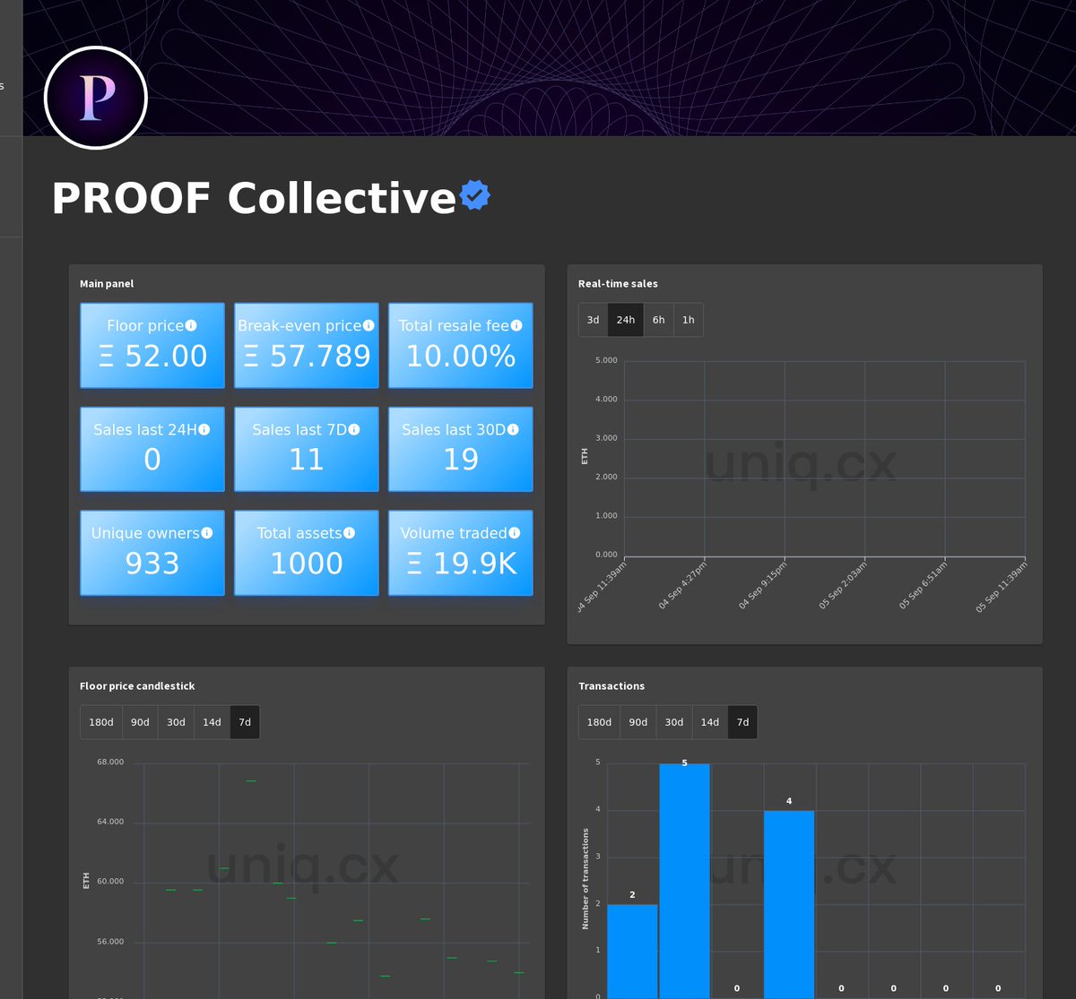 Uniq_cx's tweet photo. Real-time charts for PROOF Collective.

Follow us for exclusive updates on the top NFT collections.

Live charts at: https://t.co/dqIzXFePYd

#PROOF #ProofNFT  #NFT #NFTs #web3 #ethereum https://t.co/J4oWknQiKl