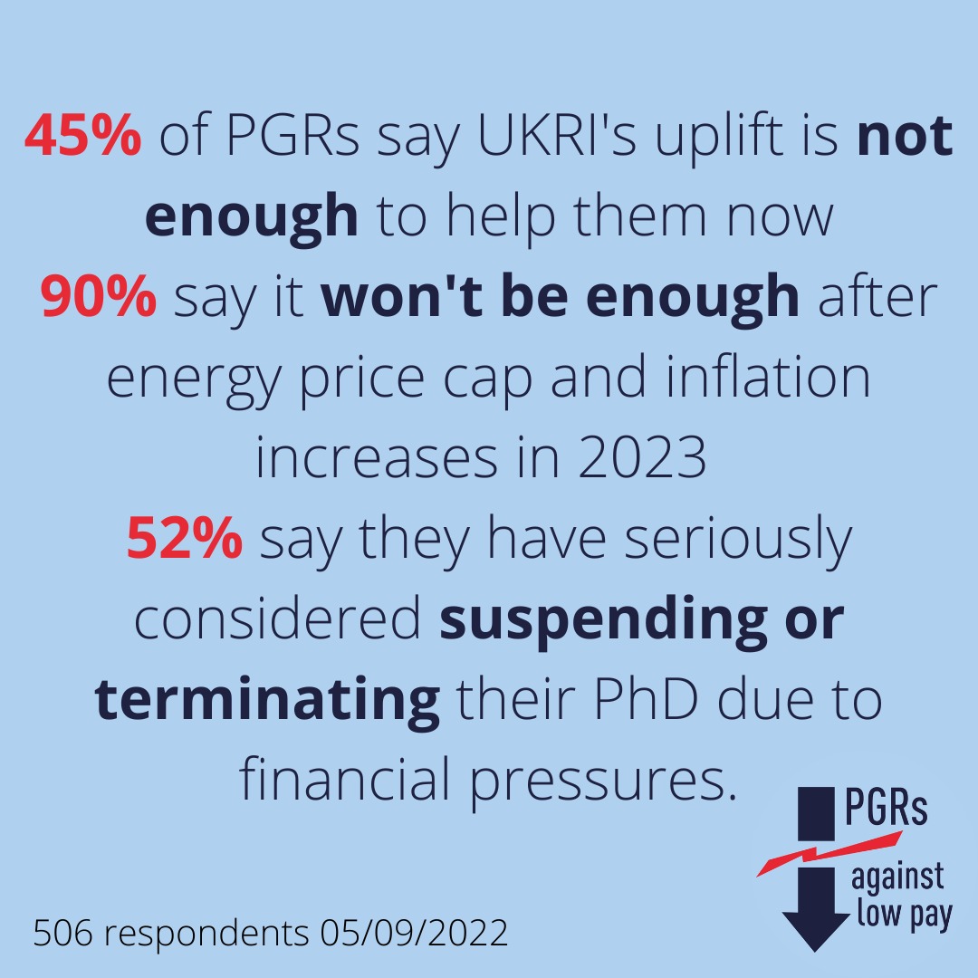 UCU Postgrads (@ucupostgrads) on Twitter photo 90% of PGRs say <a href="/UKRI_News/">UK Research and Innovation</a> offer is not enough
❌Inflation is rising
❌Too many are left behind
❌Crucial decisions are happening behind closed doors
✅Tell UKRI what you need: docs.google.com/forms/d/e/1FAI… 90% of PGRs say <a href="/UKRI_News/">UK Research and Innovation</a> offer is not enough
❌Inflation is rising
❌Too many are left behind
❌Crucial decisions are happening behind closed doors
✅Tell UKRI what you need: docs.google.com/forms/d/e/1FAI…
