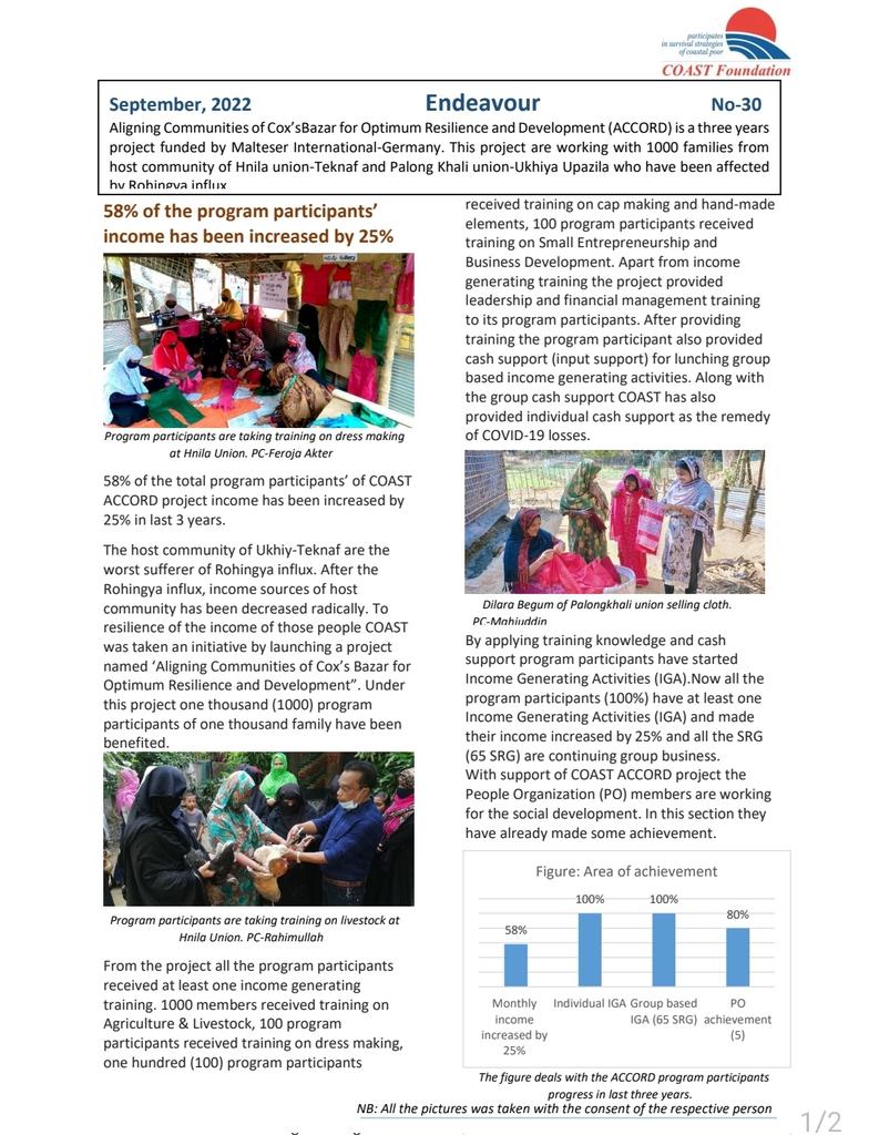 saifuljnusw's tweet photo. Desktop Newsletter of COAST ACCORD Project September, 2022 implemented by @trust_coast funded by @MalteserInt at Ukhiya and Teknaf. @UNICEFBD @UNECOSOC @RezaKChyBD @IOMBangladesh @Rohingya_ISCG @MujibulMunir @Zahangircoast @shohag_shahin @TumpaAfroj https://t.co/wclo9UkqeC