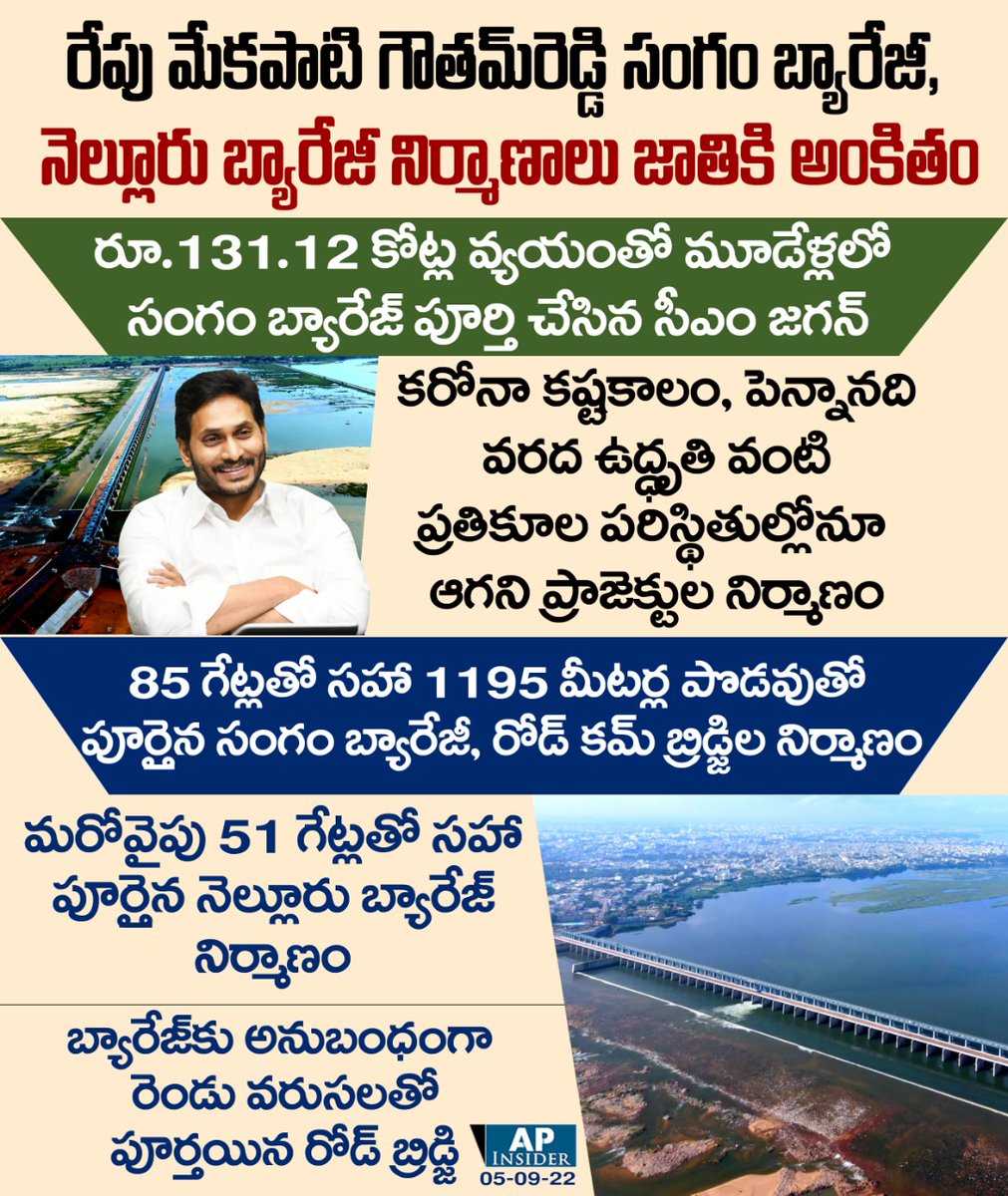 APINSIDER2's tweet photo. రూ.131.12 కోట్ల వ్యయంతో మూడేళ్లలో సంగం బ్యారేజ్ పూర్తి చేసిన జగన్
కరోనా కష్టకాలం, పెన్నానది వరద ఉద్ధృతి వంటి ప్రతికూల పరిస్థితుల్లోనూ ఆగని ప్రాజెక్టుల నిర్మాణం
#sangam
#mekapati
#nelllore https://t.co/Ybn69US0cV