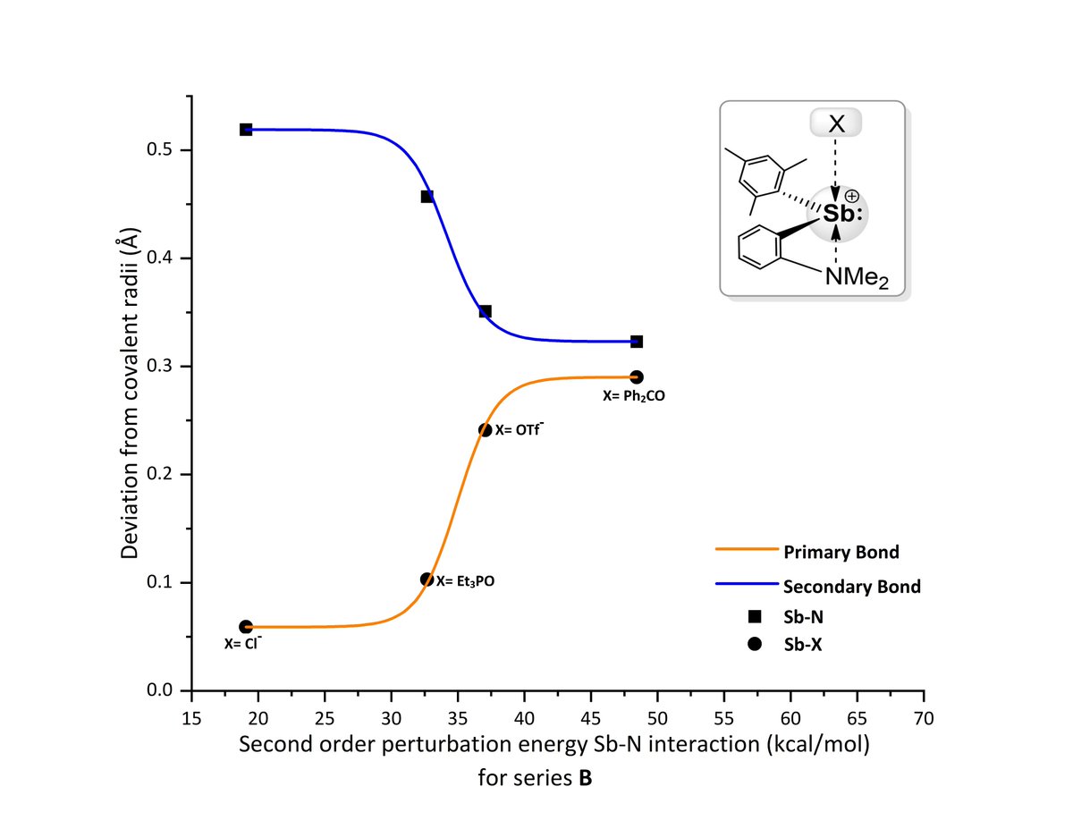 Main Group Chemistry @ IISERTVM tweet media