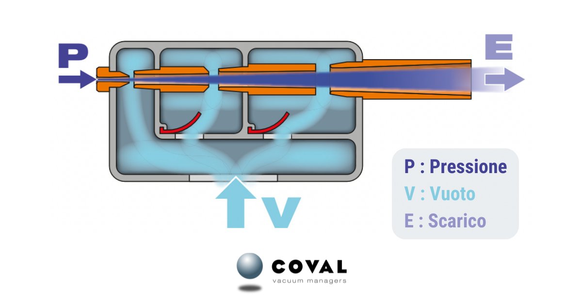 CovalItalia's tweet photo. https://t.co/or5DDza2oQ

#multistadio #heavyduty #pompepervuoto #vuoto #vacuumpump https://t.co/EJAQDqOx6j
