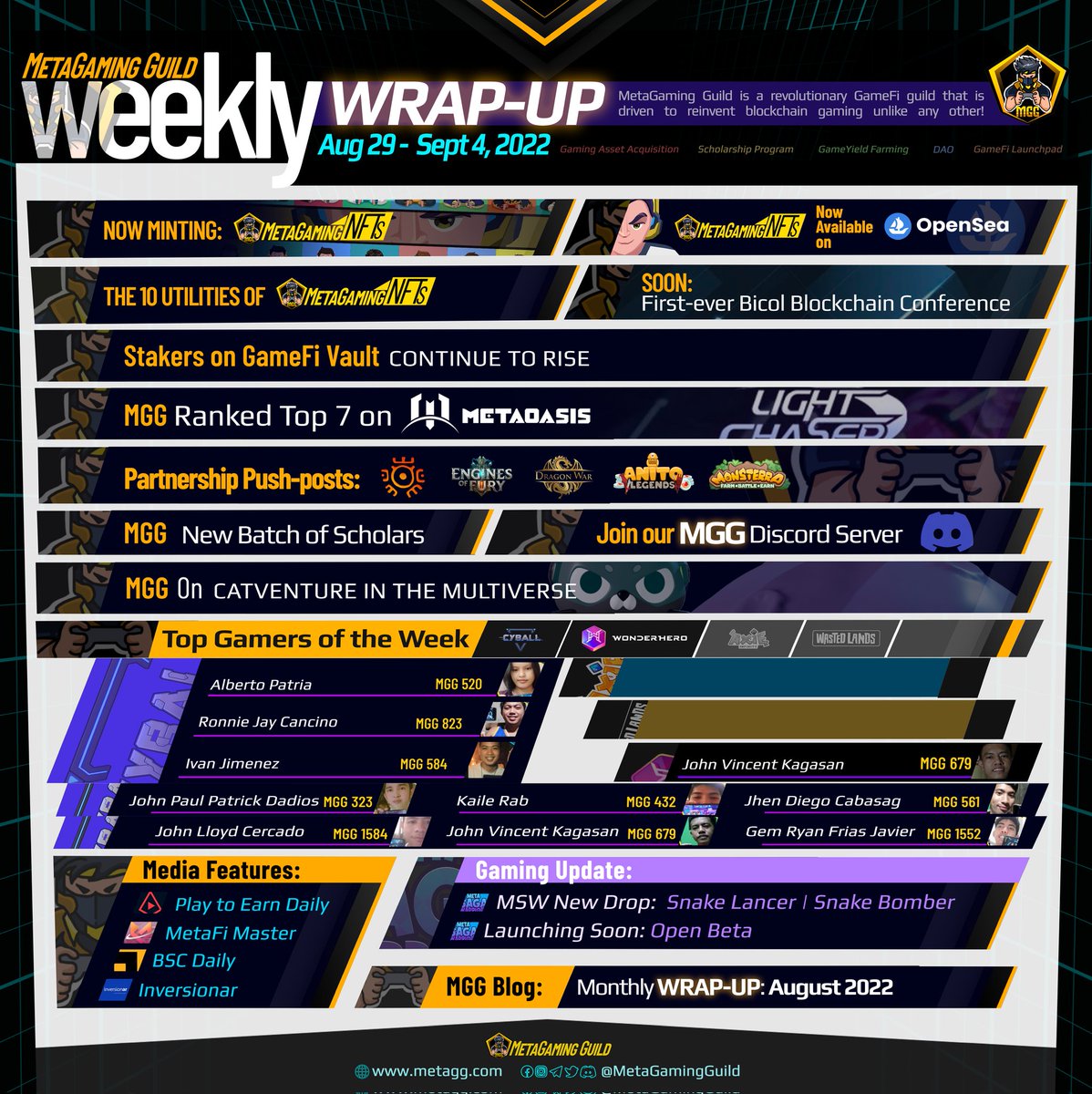 MetaGaming Guild tweet media