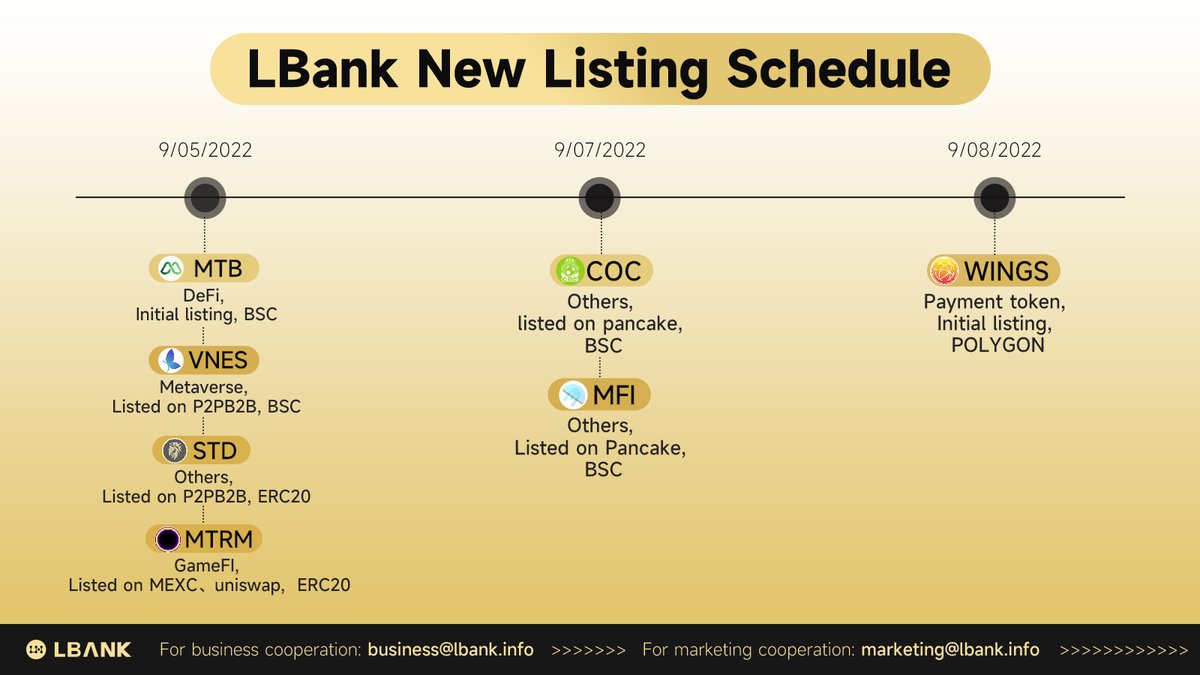 Check out #LBank New Listing Schedule!🥳

Anything you're interested in? 

Tell us in the comments below!👇👇 

#MTB #VNES #STD #MTRM #COC #MFI #WINGS