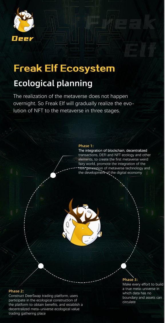 FreakElf_Deer's tweet photo. 🎮🌖🌍Freak Elf's metaverse is  to be building an elf kingdom. I believe this product will shine in the near future, everyone will wait and see！
#Deer #Metaverse https://t.co/mbUhcXddlb