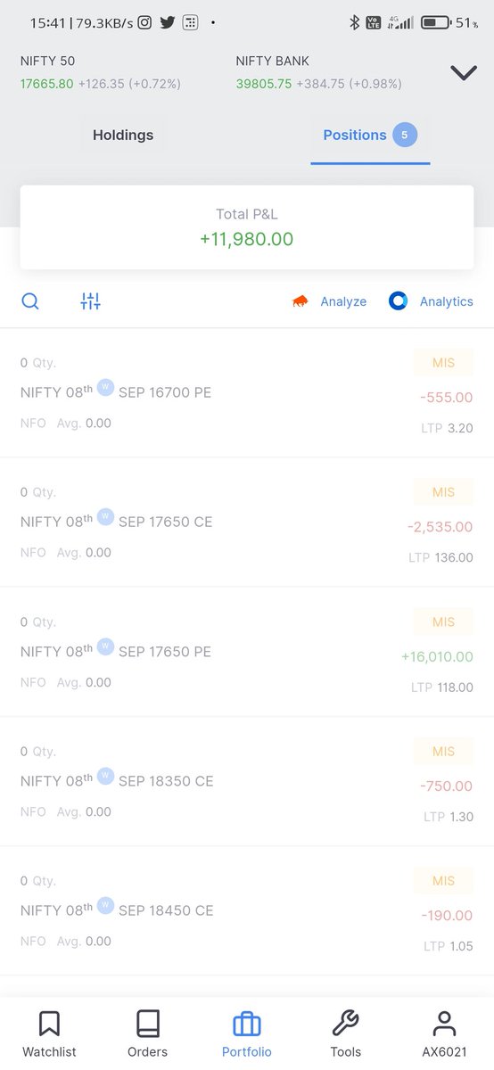 coolanil906's tweet photo. Gain 11k
#optionstrad #intraday #trading #Trending #nifty https://t.co/xg86FcX3ed