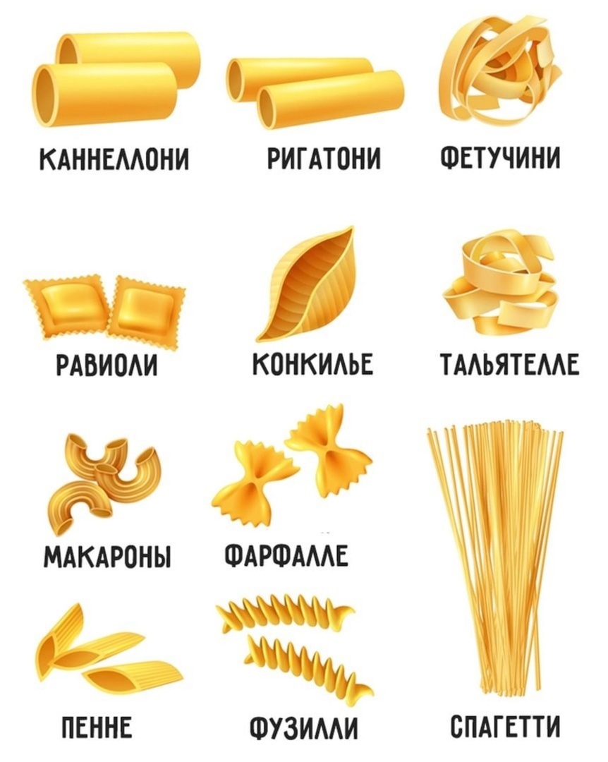 best_fact's tweet photo. Как макароны называются на самом деле / как их называю я. https://t.co/PhYiOys5A9