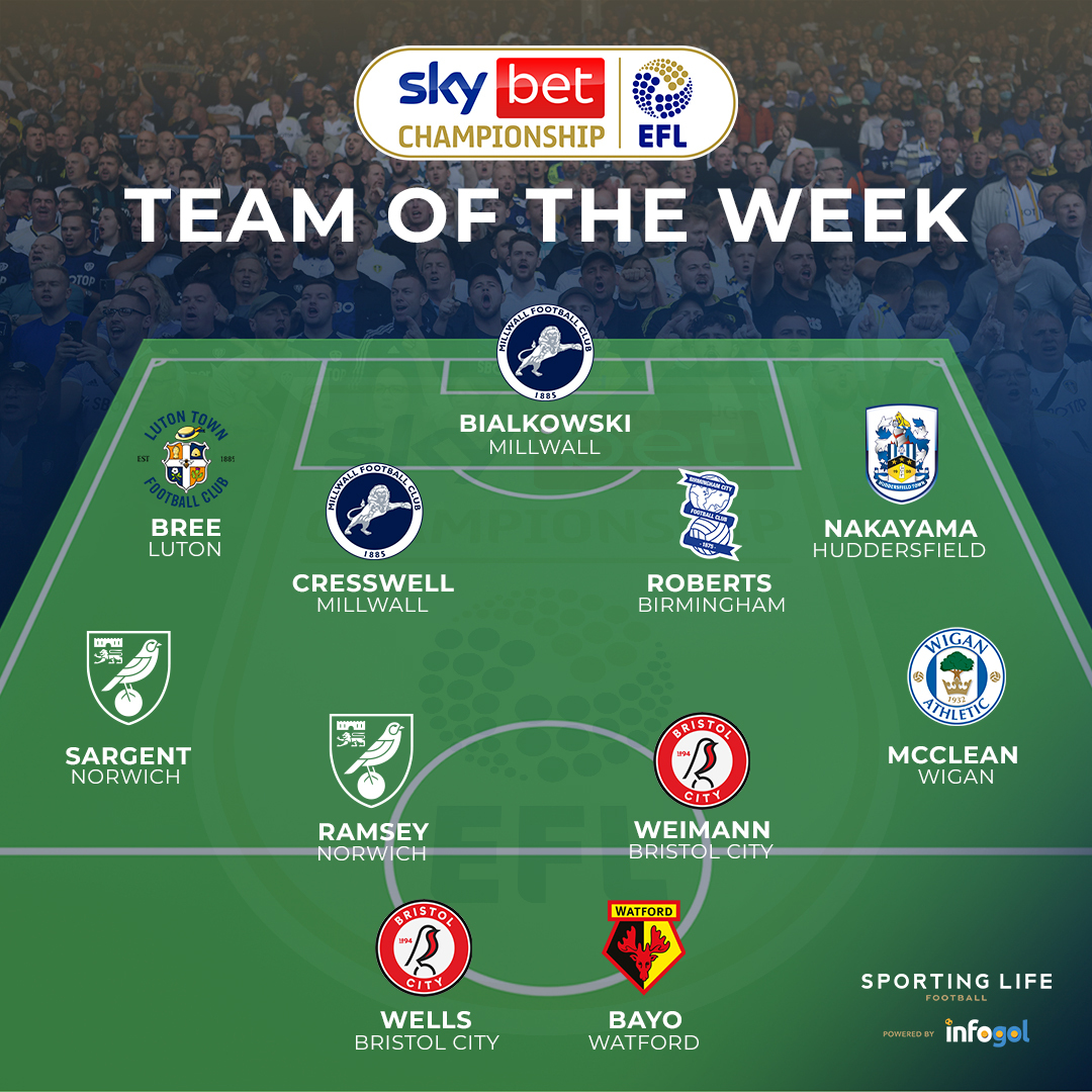 SportingLifeFC's tweet photo. ⭐️⚽️ 𝗡𝗘𝗪: Sky Bet Championship Team of the Week

GK: @1BartMan1
RB: James Bree
CB: Charlie Cresswell
CB: @Robbo_4
LB: @Nkymyt
RM: Josh Sargent
CAM: @AaronRamseyx
CAM: @andiweimann
LM: James McClean
ST: @nahkiwells 
ST: Vakoun Bayo https://t.co/0y1cEnR4Iy