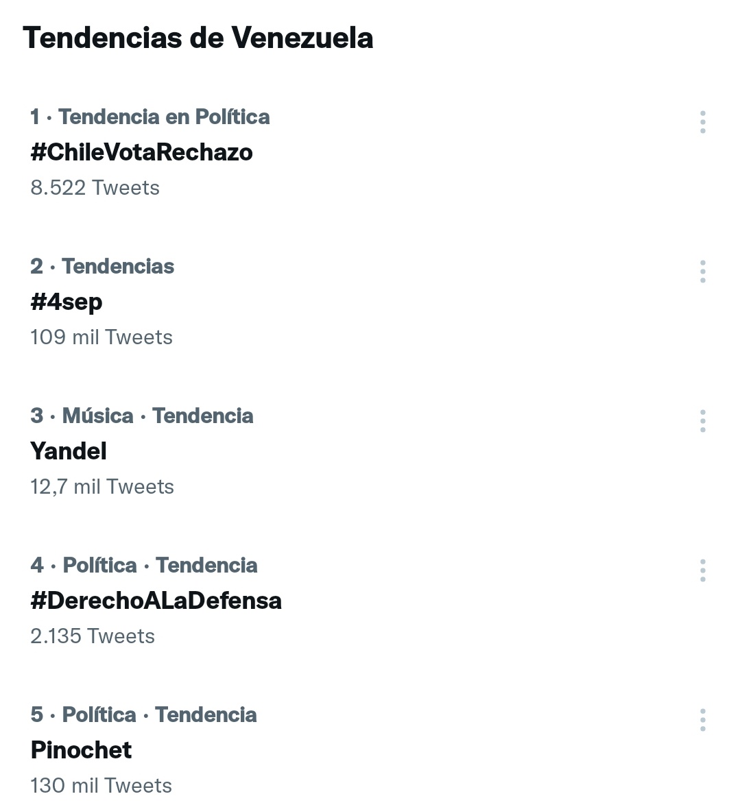 Tendencias en Venezuela hoy #5Sep 6:28am 🇻🇪

#ChileVotaRechazo
#Yandel
#DerechoALaDefensa 🔥¡Alex Saab! 
#Pinochet

@POTUS @JoeBiden @usembassyve @VP @StateDept @FLOTUS @cartajuanero @StateSPEHA @CNN @ThePost @washingtonpost