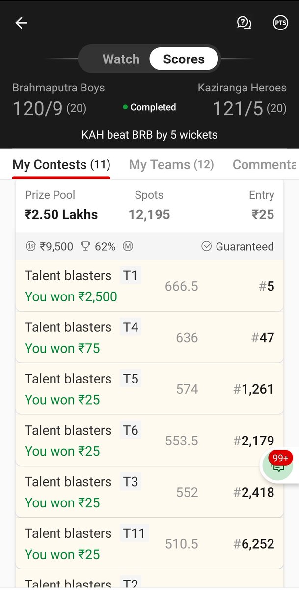 Some very close GL missed in Assam T20
 #Dream11 
<a href="/arjunkumar318/">DIMAG SE ARJUN - Fantasycricketguy</a> <a href="/SalmanS620/">sshaikh</a> <a href="/known_as_KT/">Known As KT</a> <a href="/Son_Of_Mahakal1/">Son Of Mahakal</a> <a href="/TheOutlaw_11/">Rohit Sharma</a> 

T.me/talentblasters