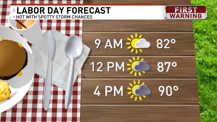 JNeubauerWx's tweet photo. #LaborDay Forecast:

Hot and humid, spotty afternoon rain chances (40-50%). Keep outdoor plans, but keep an eye to the sky later this afternoon 🏝️⛅️

#flwx #alwx https://t.co/lMHTjmghtH